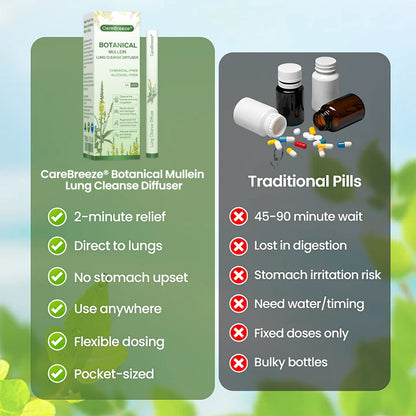 🇦🇺✅CareBreeze® Botanical Mullein Lung Cleanse Diffuser(🫁Cough, Pharyngitis, shortness of breath, sputum, stuffy nose, bronchitis, bronchitis, allergy symptoms, lung discomfort💝)
