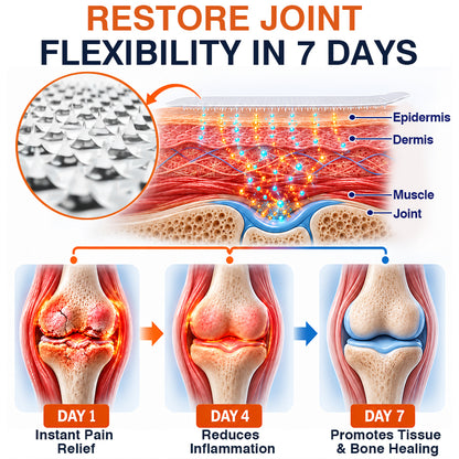 🦵✅🇦🇺 Official Store: CareBreeze® Pain-Relief Bone-Healing Microneedle Patch(🧑‍⚕️Reducing joint swelling, pain, stiffness, redness, warmth, soreness, and joint fatigue)