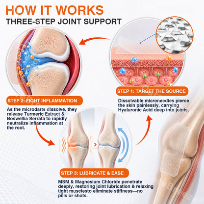 🦵✅🇦🇺 CareBreeze® Pain-Relief Bone-Healing Microneedle Patch(🧑‍⚕️Reducing joint swelling, pain, stiffness, redness, warmth, soreness, and joint fatigue)