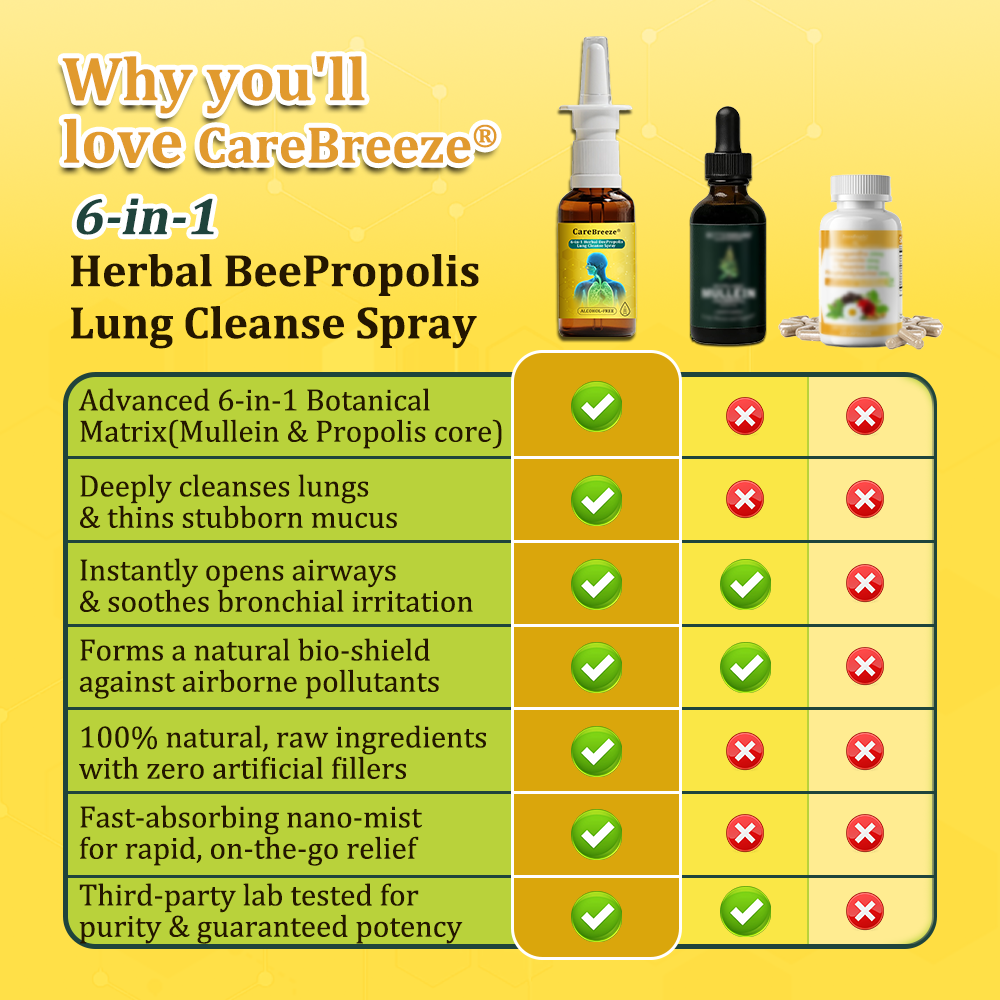🐝AU Official Store:CareBreeze® 6-in-1 Herbal BeePropolis Lung Cleanse Spray（👨‍⚕️Directly acts on COPD, asthma, chronic bronchitis (CB), respiratory infections, lung cancer, sinusitis, and other conditions）