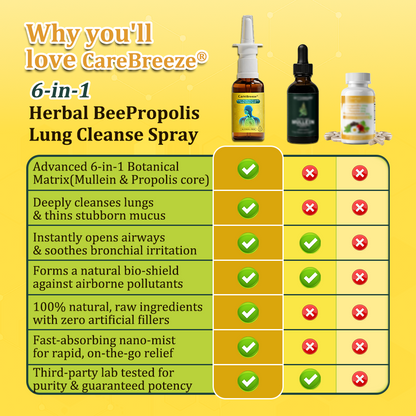 🐝AU Official Store:CareBreeze® 6-in-1 Herbal BeePropolis Lung Cleanse Spray（👨‍⚕️Directly acts on COPD, asthma, chronic bronchitis (CB), respiratory infections, lung cancer, sinusitis, and other conditions）