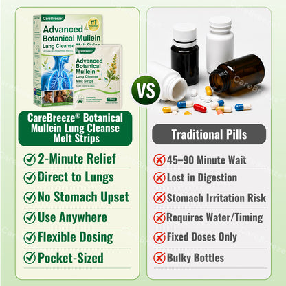 🫁🇦🇺 ✅CareBreeze® Advanced Botanical Mullein Lung Cleanse Melt Strips（👨‍⚕️Directly acts on COPD, asthma, chronic bronchitis (CB), respiratory infections, lung cancer, sinusitis, and other conditions）
