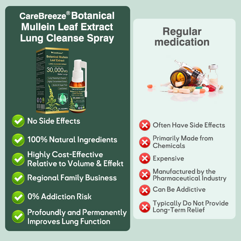 🛡️✅Official Store:CareBreeze® Botanical Mullein Leaf Extract Lung Cleanse Spray🫁（👨‍⚕️Directly acts on COPD, asthma, chronic bronchitis (CB), respiratory infections, lung cancer, sinusitis, and other conditions）