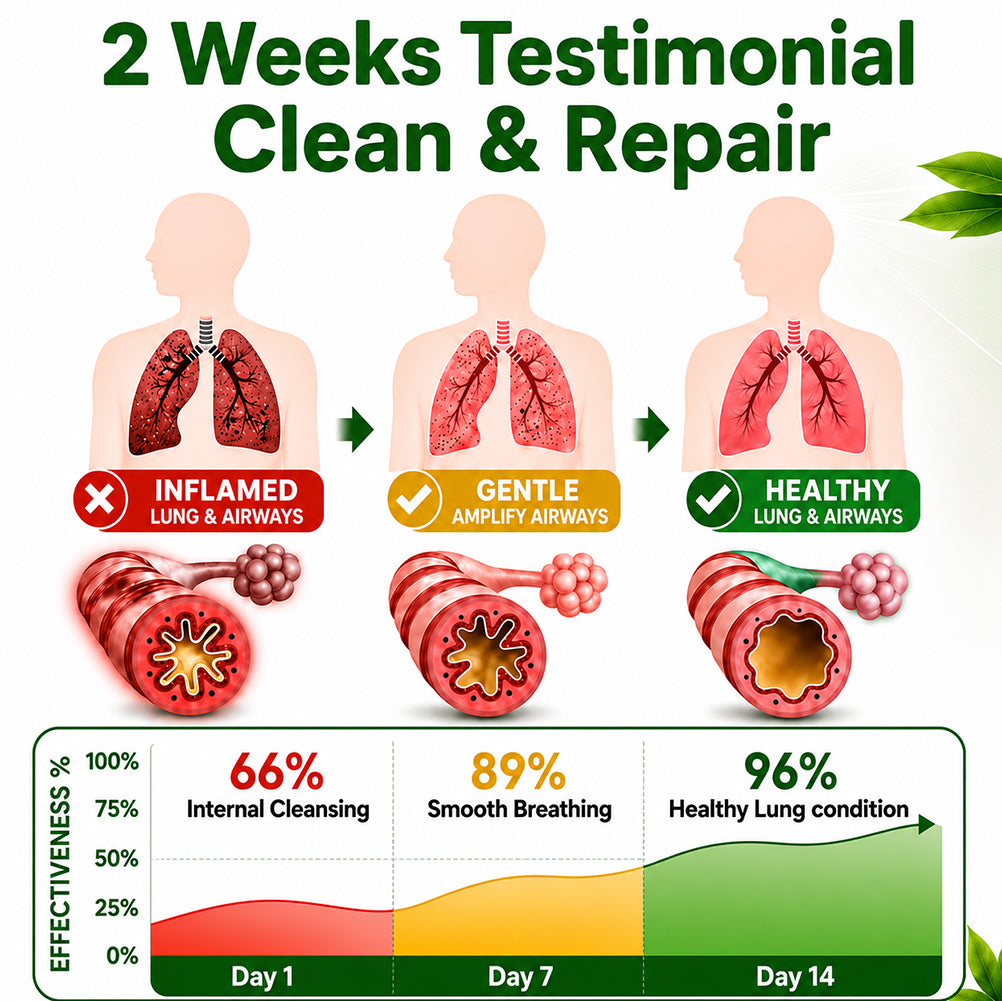 CareBreeze® Botanical Mullein Lung Cleanse Diffuser(🫁Cough, Pharyngitis, shortness of breath, sputum, stuffy nose, bronchitis, bronchitis, allergy symptoms, lung discomfort💝)