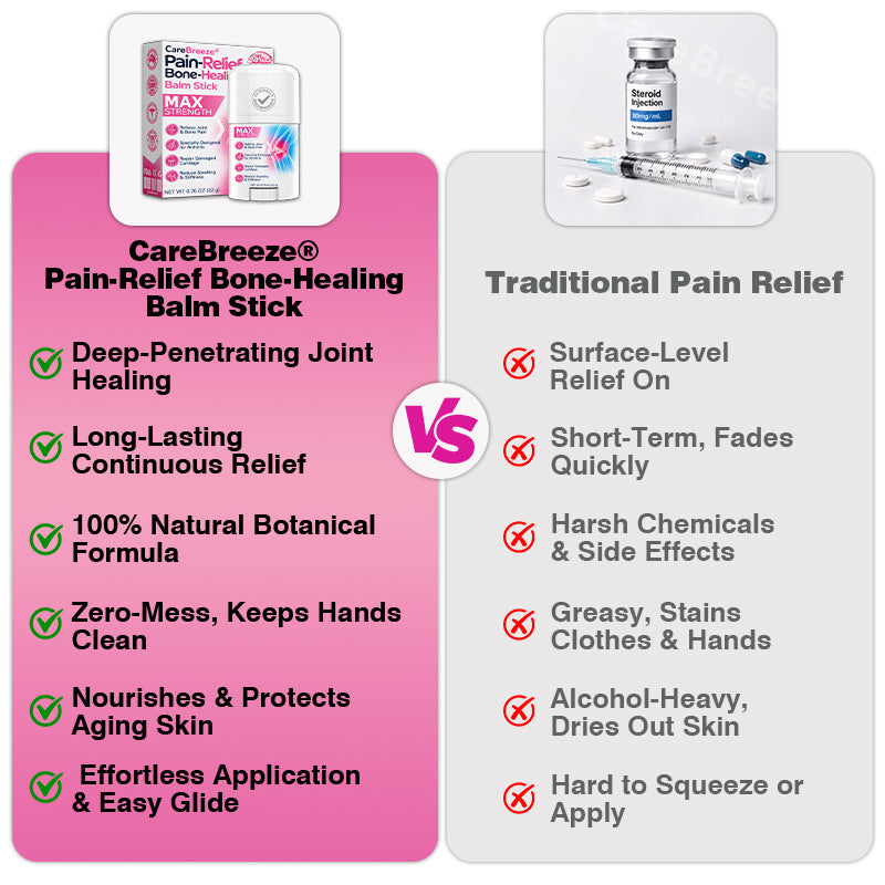 🏅✅🇦🇺 Official Store: CareBreeze® Pain-Relief Bone-Healing Balm Stick(🧑‍⚕️Reducing joint swelling, pain, stiffness, redness, warmth, soreness, and joint fatigue)